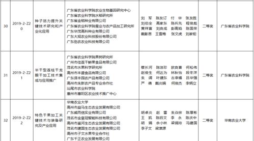 185.25万奖金花得值 138个农业技术推广项目的深远回响
